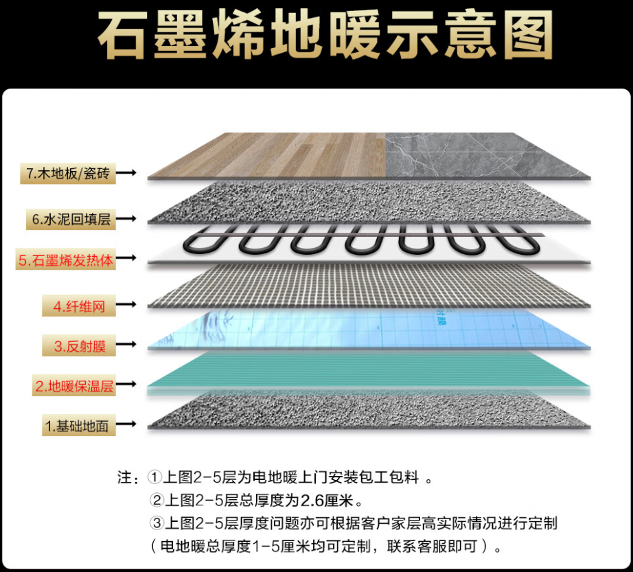 芝山区 石墨烯电地暖公司哪家好？施工质量核心标准